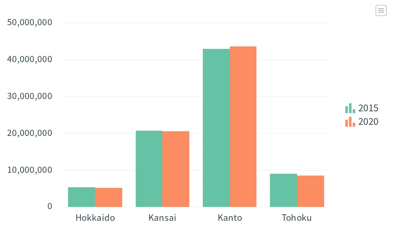 凡例の位置