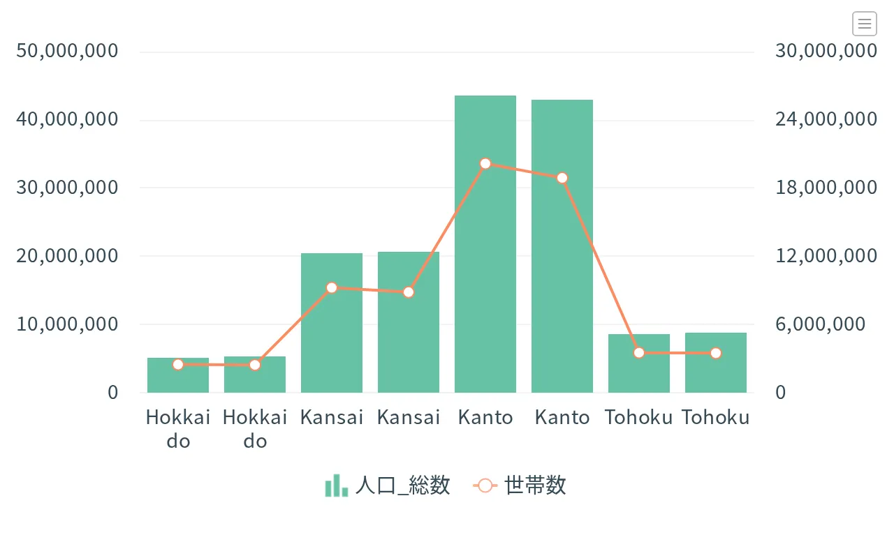 縦軸2の例