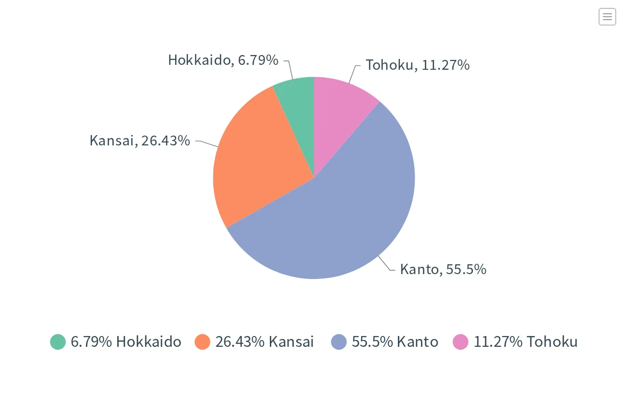 円グラフ