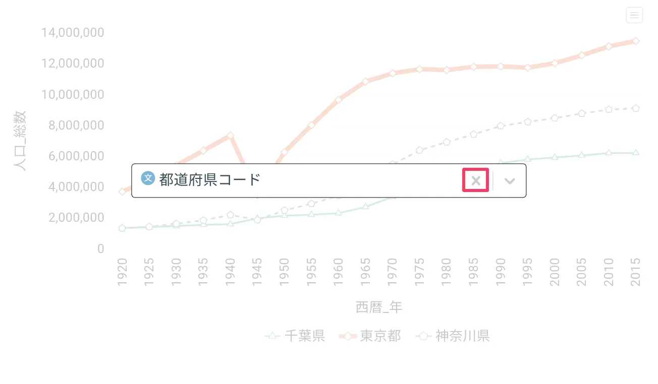 グラフリンク削除