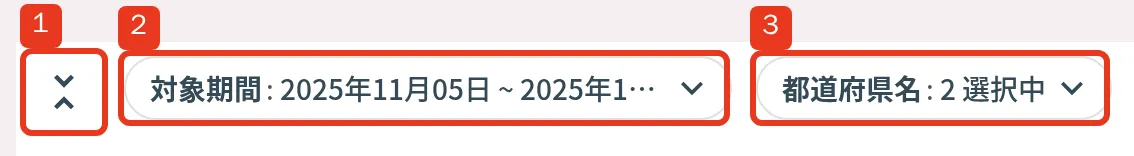 ダッシュボードフィルタの並び。1 開閉ボタン / 2 日付のフィルタ / 3 複数指定のフィルタ