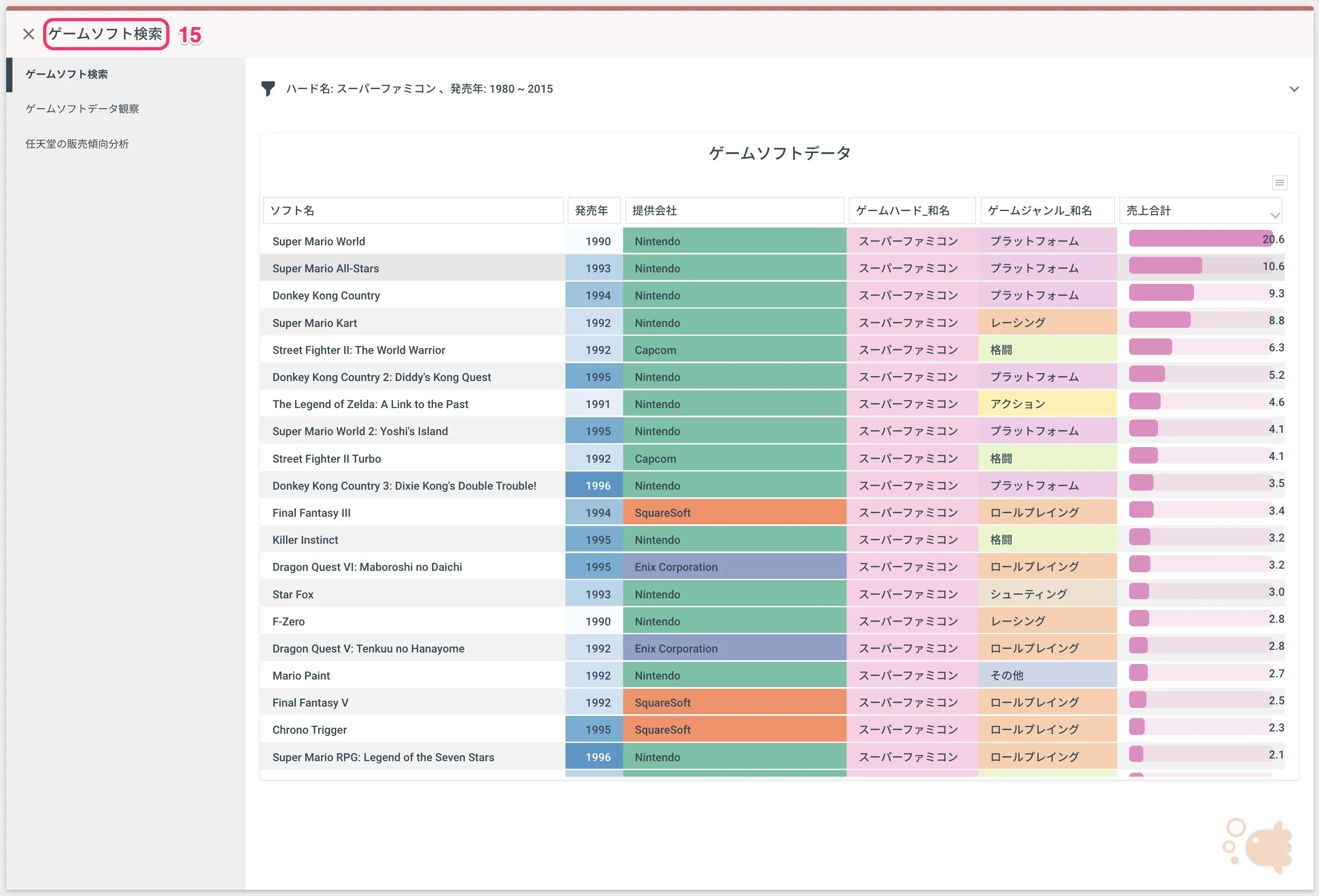 ダッシュボード画面 - 公開モード