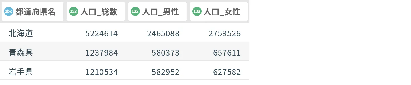 表