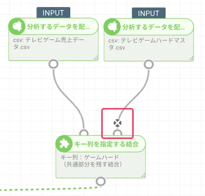 エッジの削除