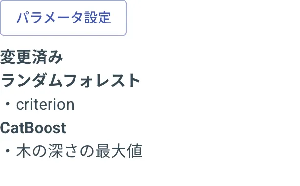 学習アルゴリズム設定状態