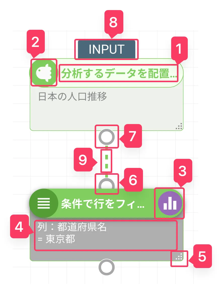 ノードレイアウト