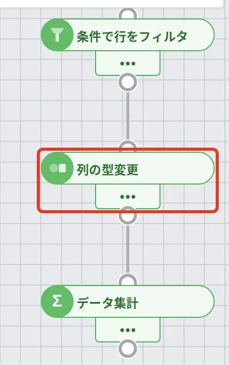真ん中のノードを選んでいる状態