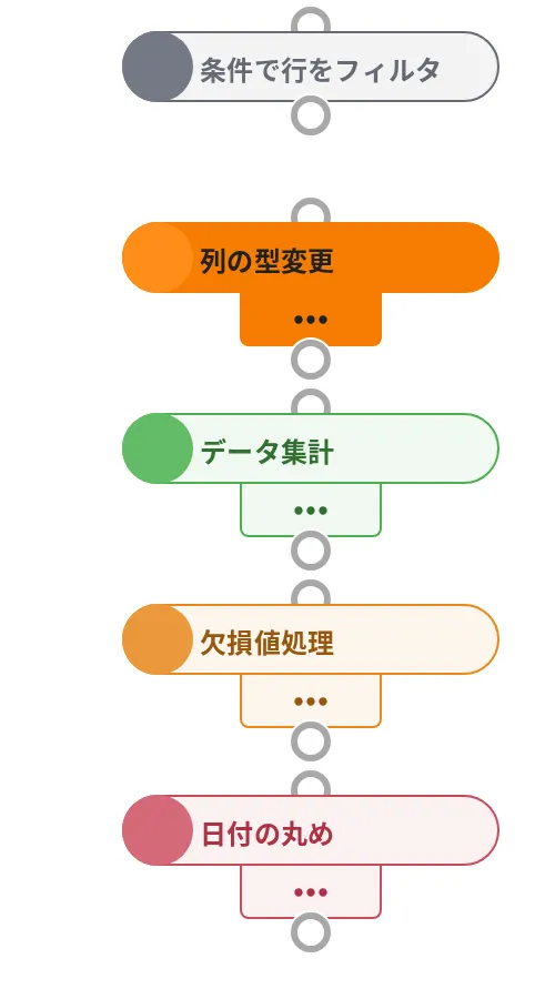 上から 未実行 / 実行中 / 成功 / 警告あり / エラー