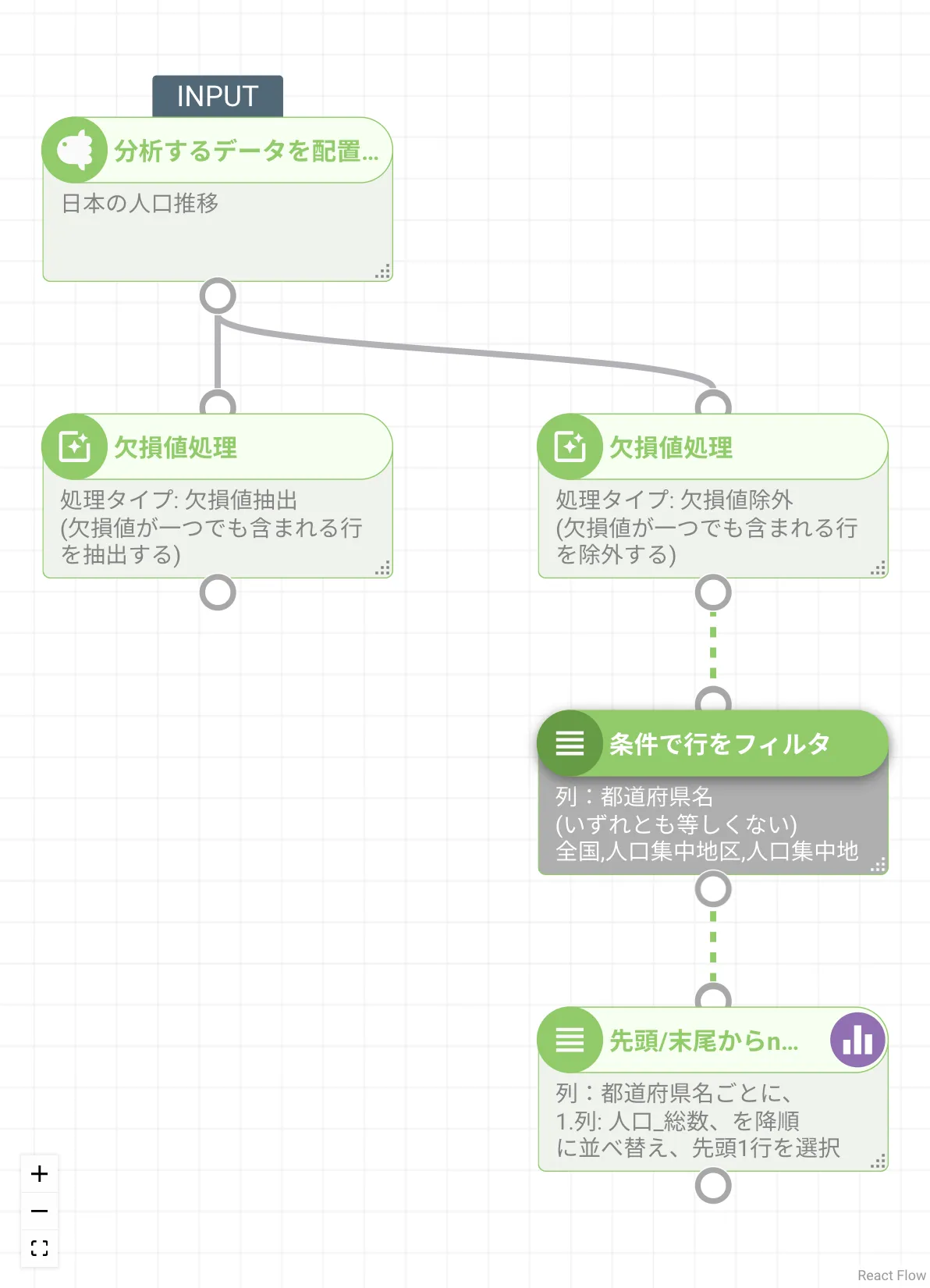 親子ノード