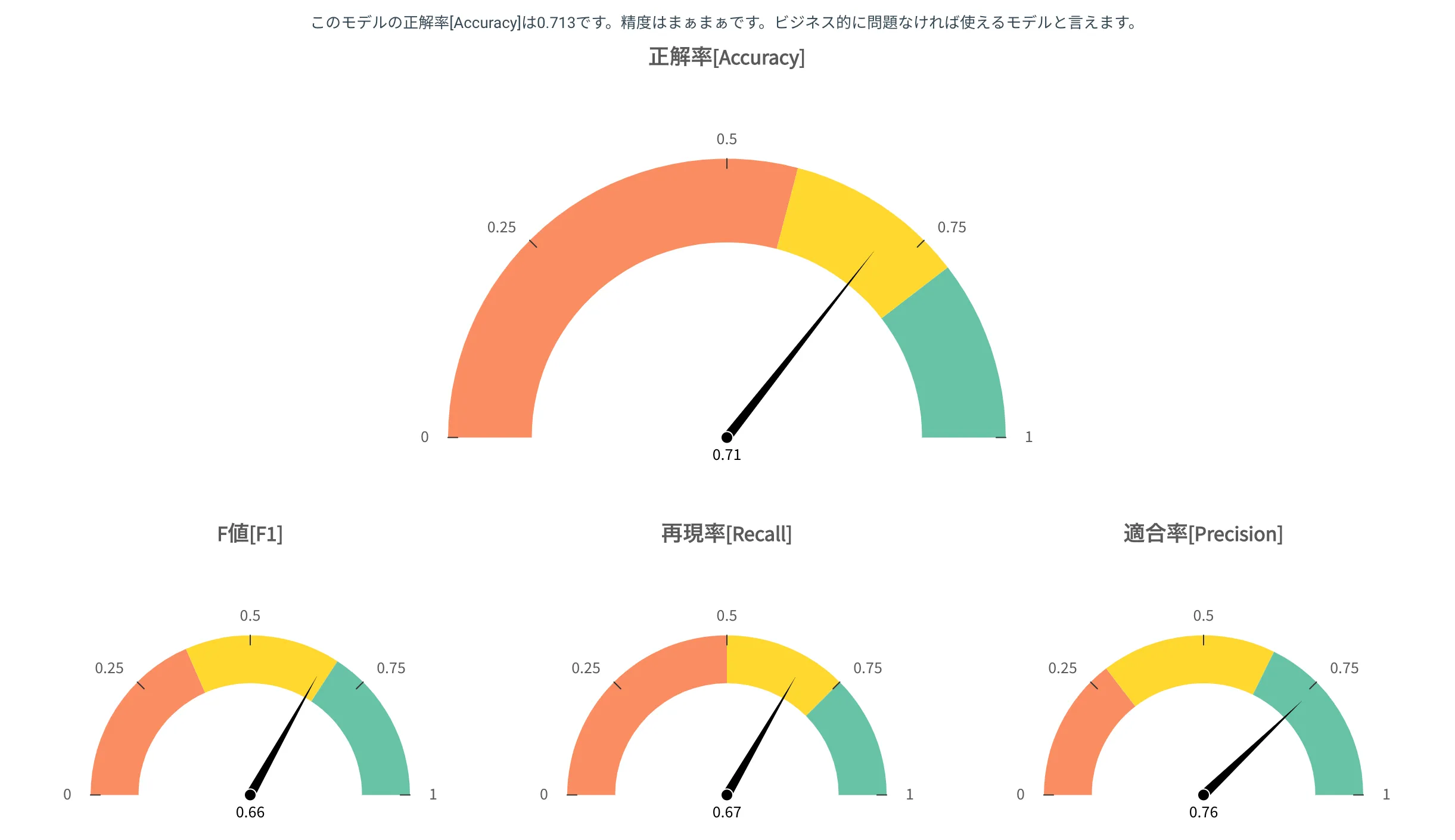 精度検証結果