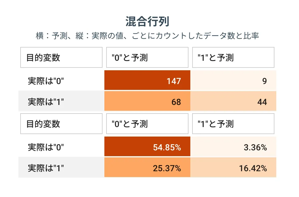 精度検証結果