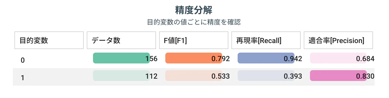 精度検証結果