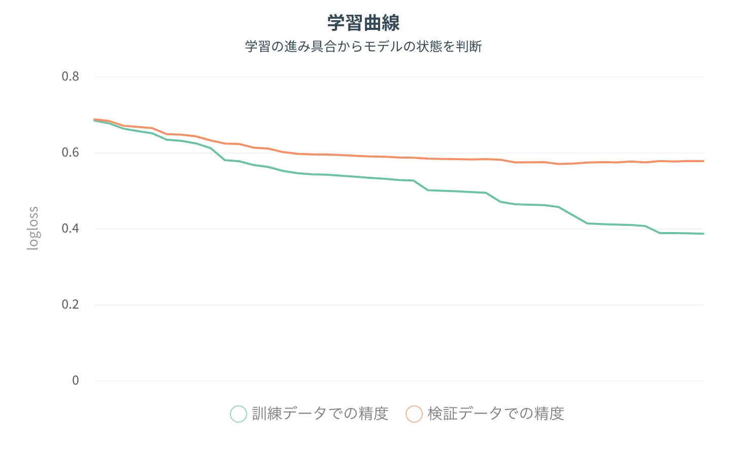 精度検証結果