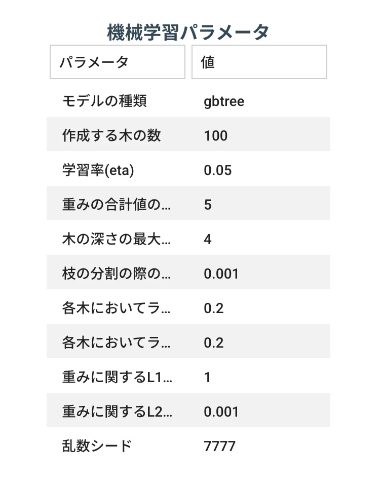 学習プロセス