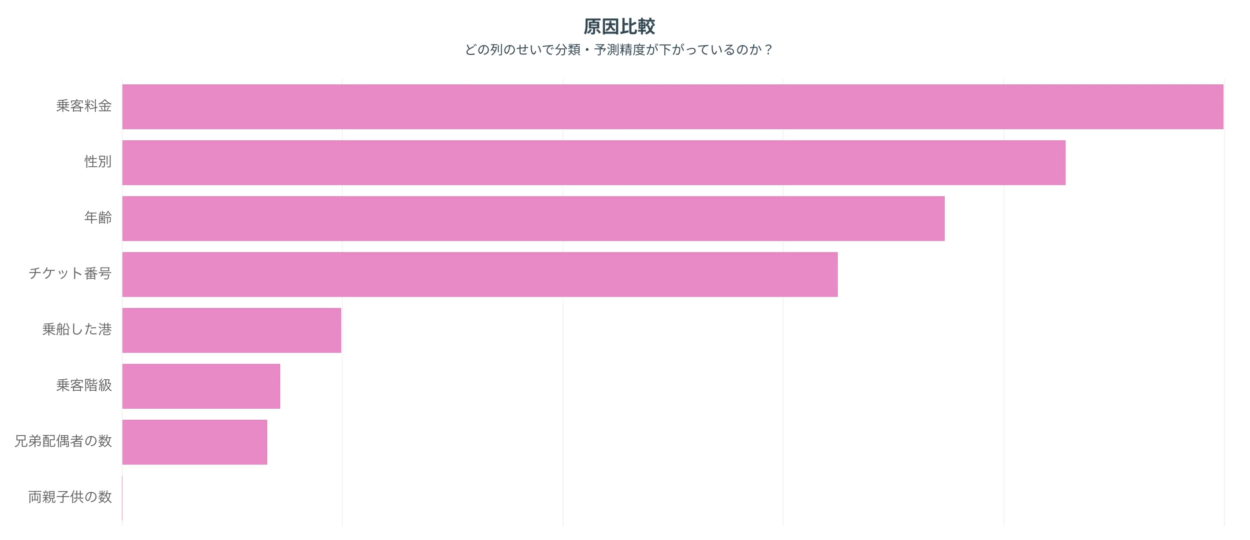 精度改善の余地