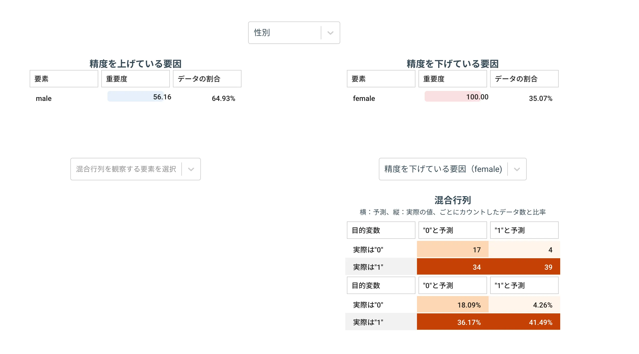 精度改善の余地