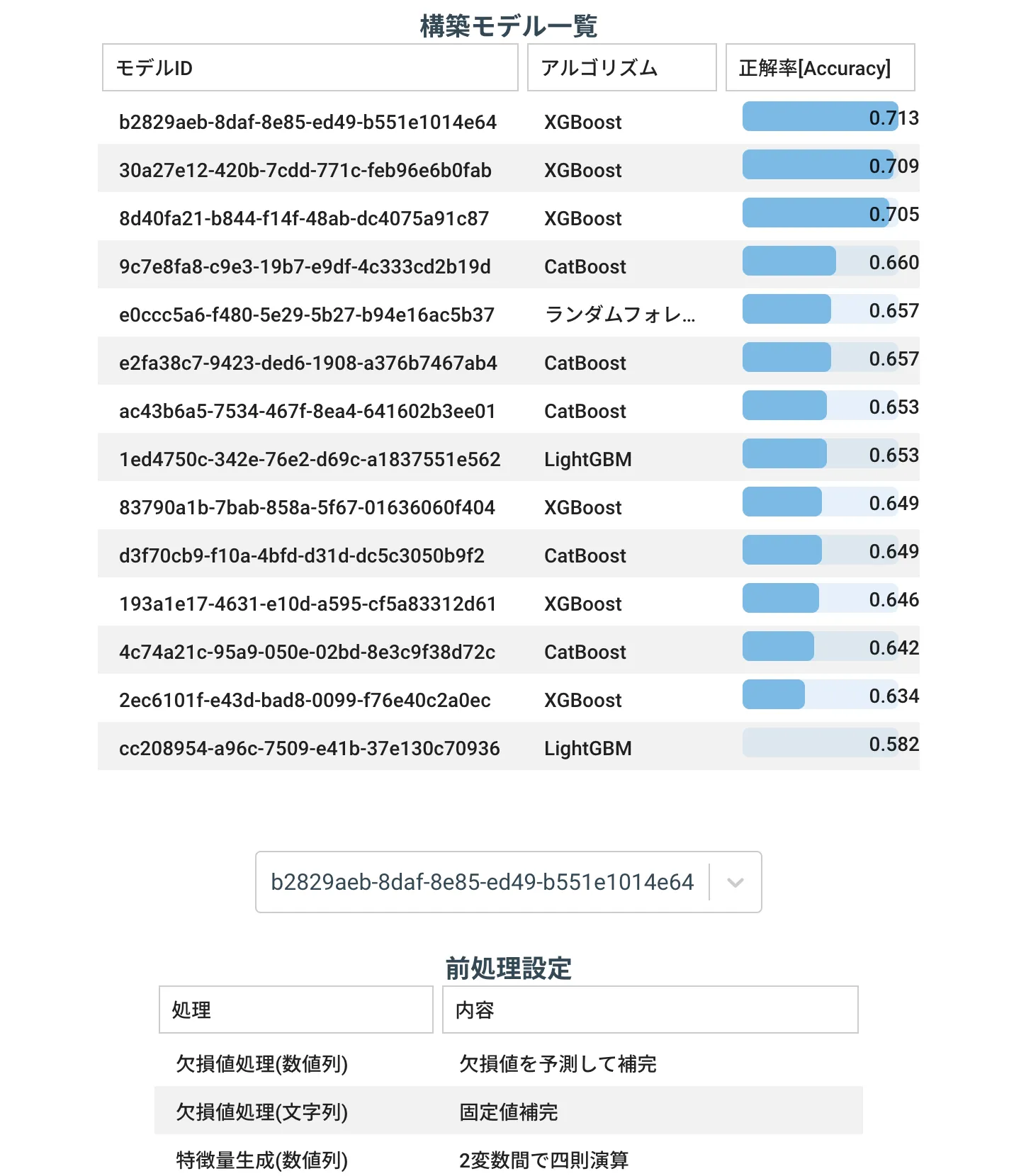 モデル詳細情報