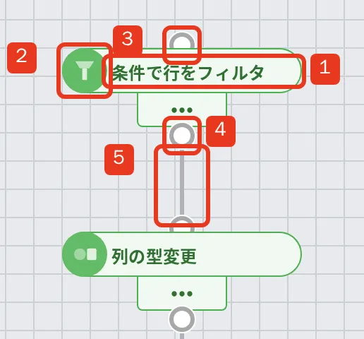 ノードレイアウト