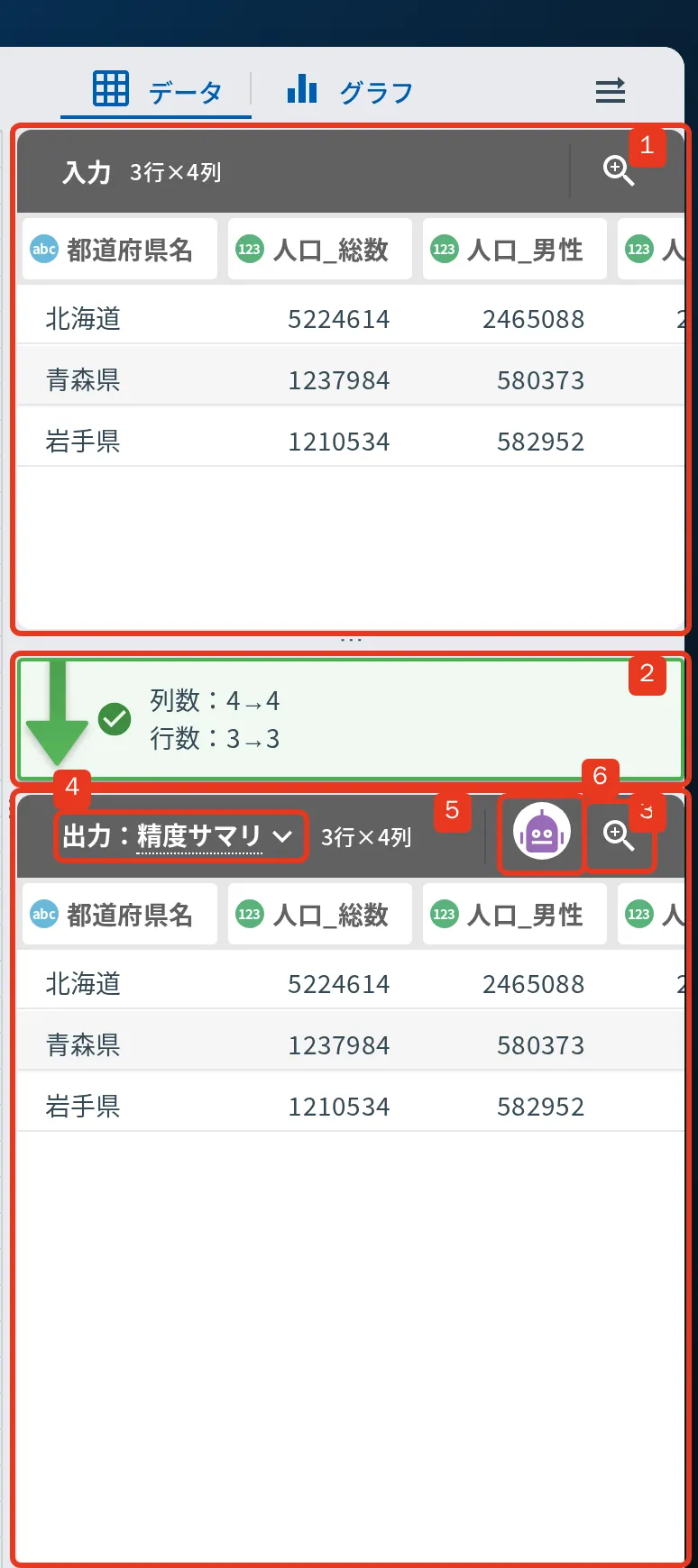 プレビューフィールドのデータタブ。1 処理前 / 2 データ変化 / 3 処理後 / 4 表示セレクタ / 5 ボニートくん起動ボタン / 6 データプレビュー起動ボタン