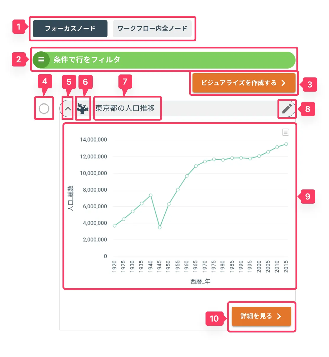 ビジュアライズ画面