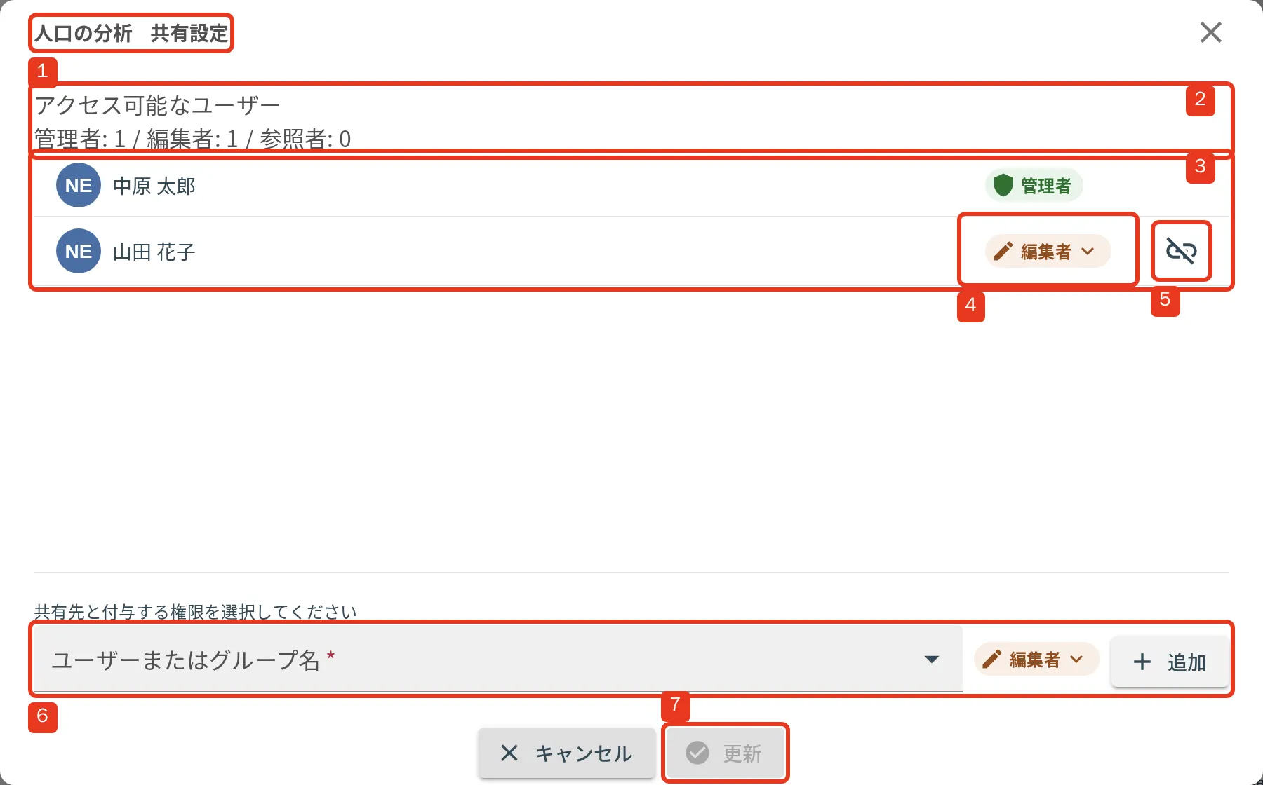 共有ダイアログ。1 題 / 2 アクセス可能なユーザー / 3 一覧 / 4 権限 / 5 共有先から外す / 6 共有先の追加 / 7 更新