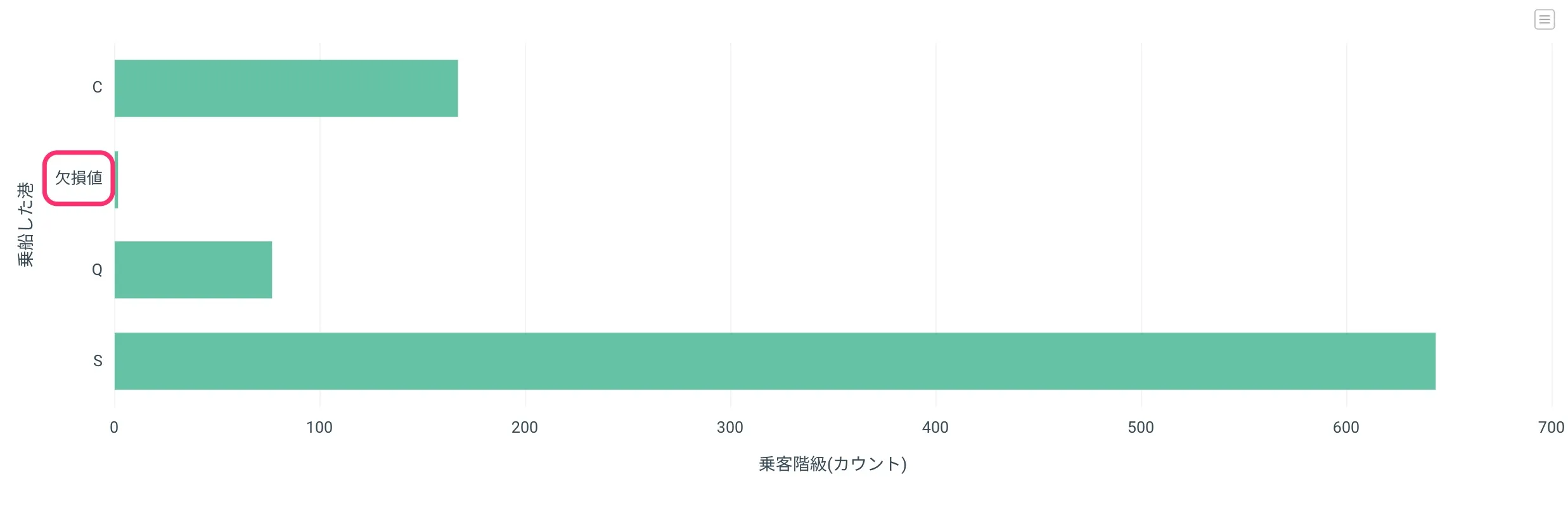 欠損