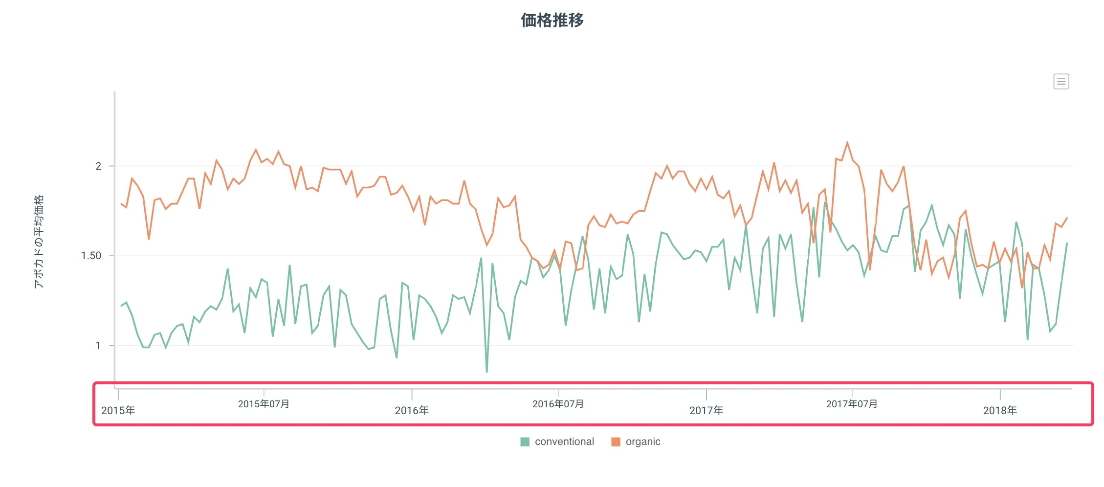 日付表示形式