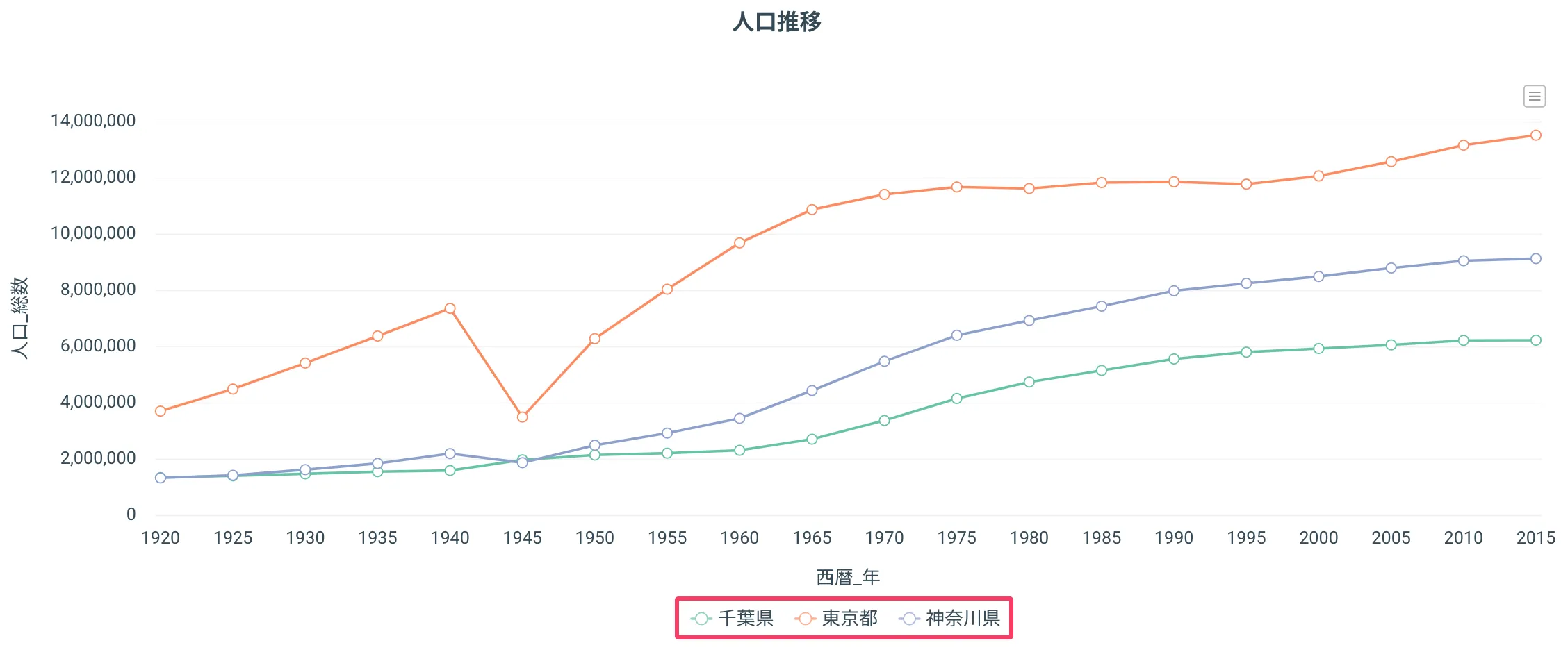 凡例表示