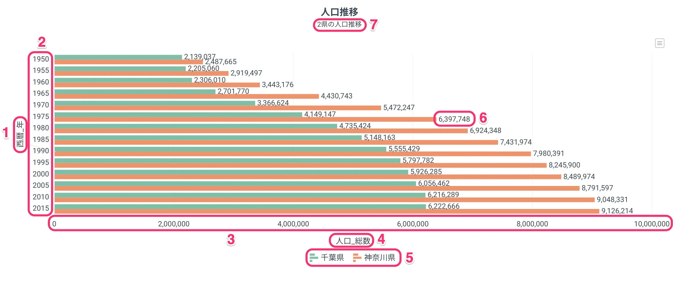 横棒