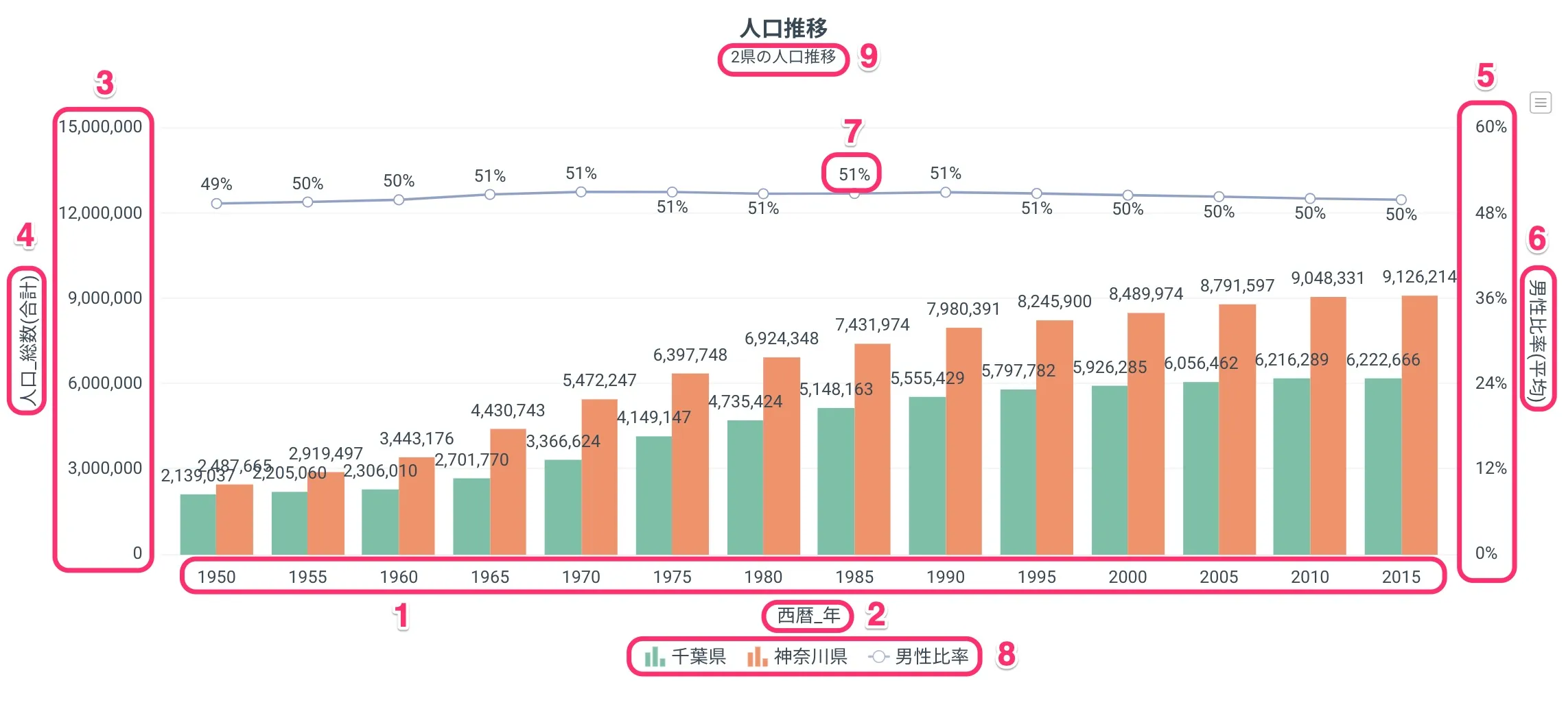 折れ線棒