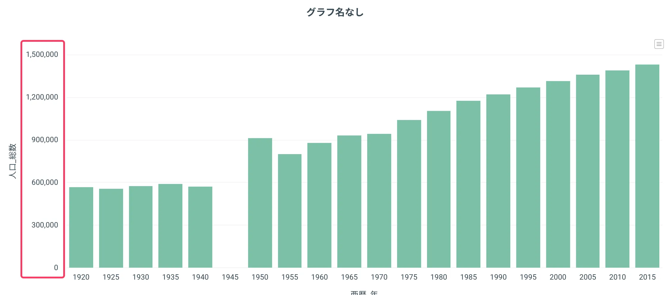 表示範囲