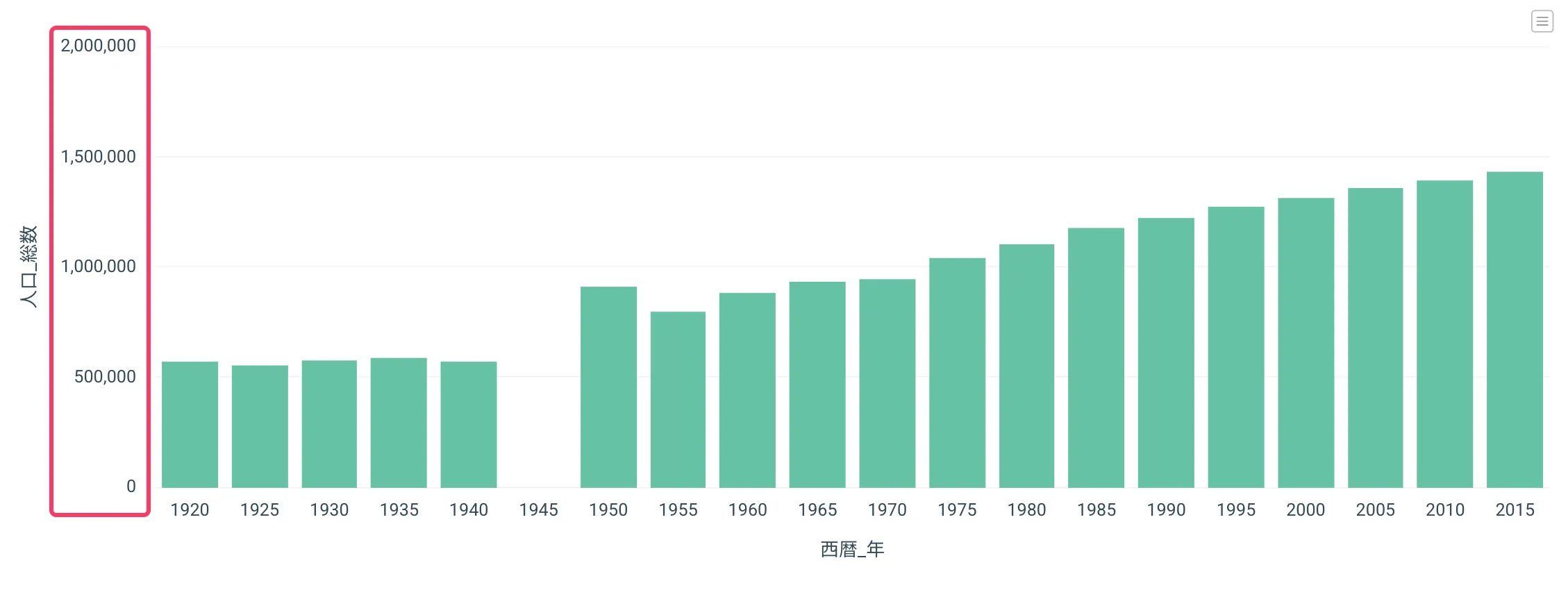 表示範囲