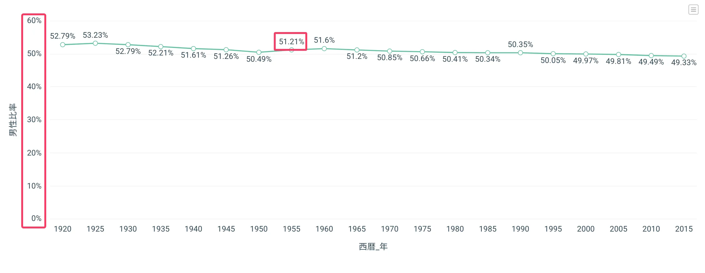 %表示