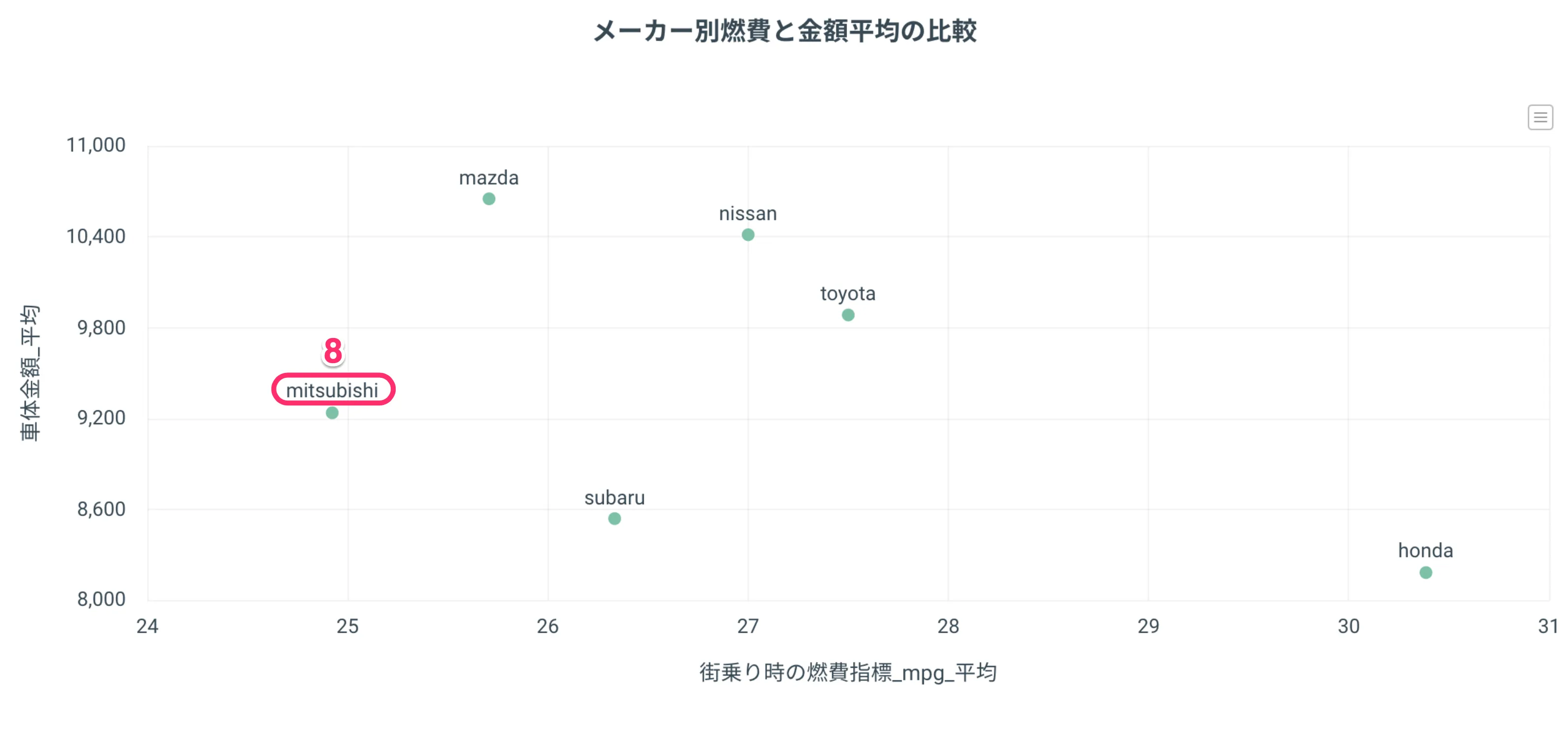 散布図の値表示