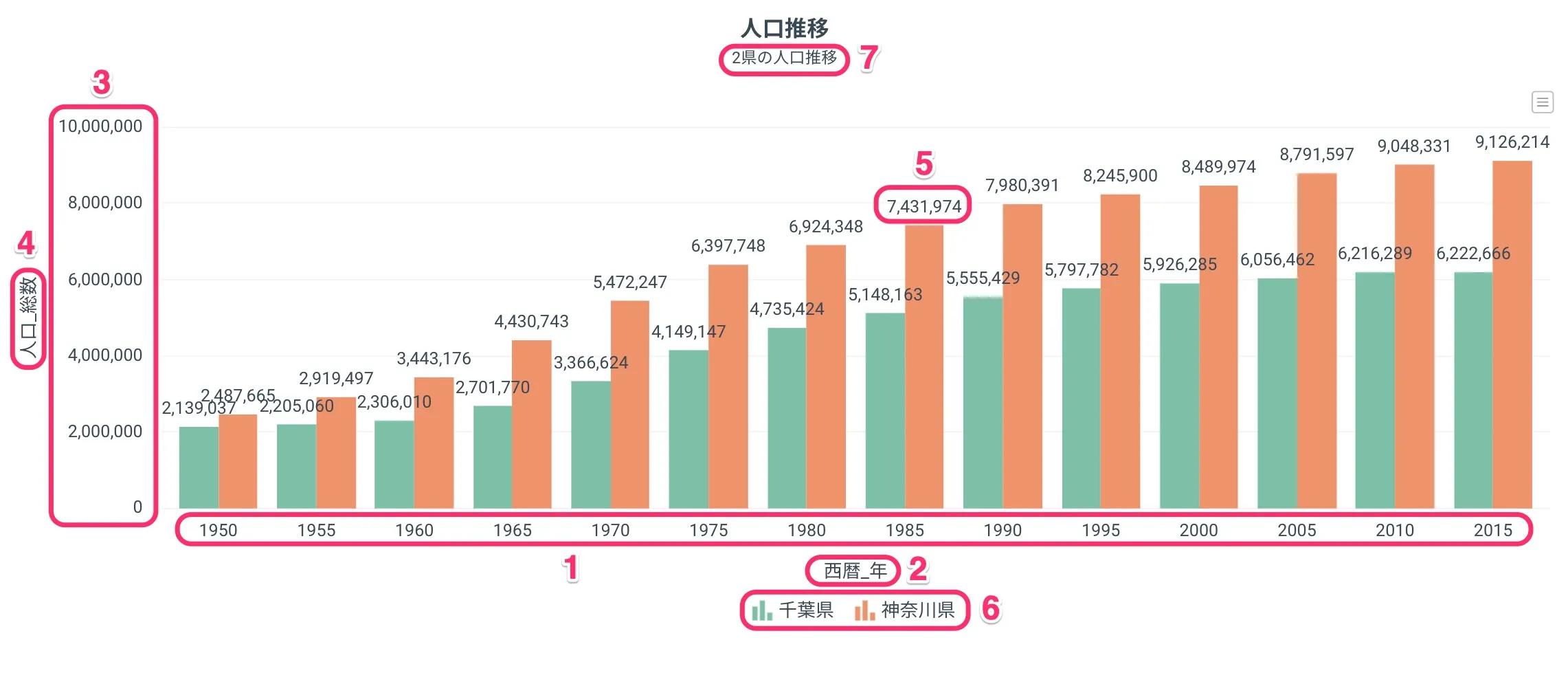 縦棒