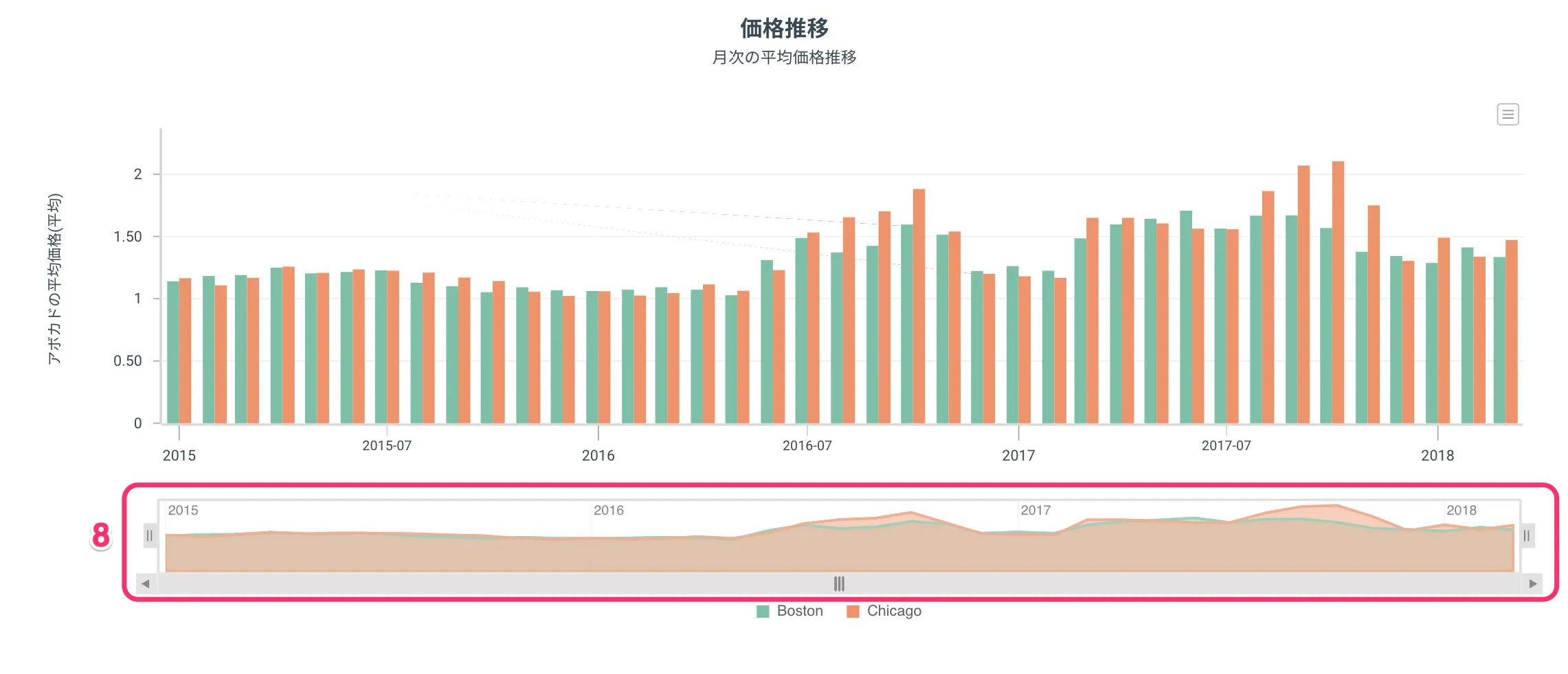 縦棒