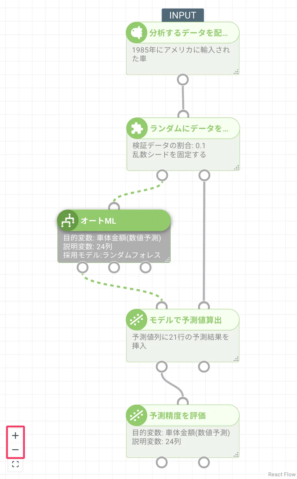 プロジェクトヘッダ