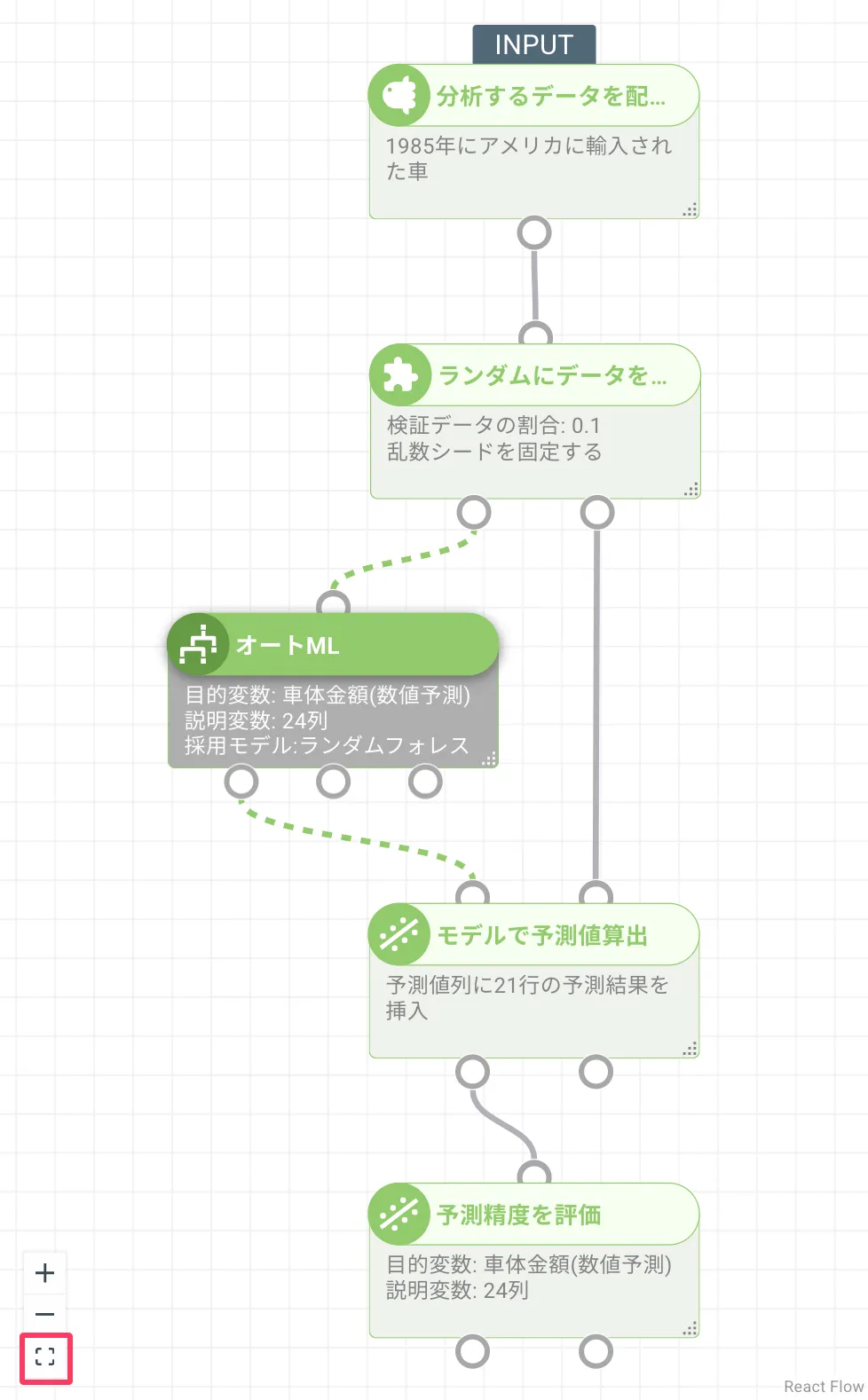 全表示
